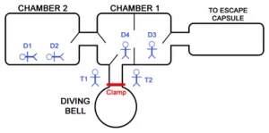 Byford Dolphin diagram.