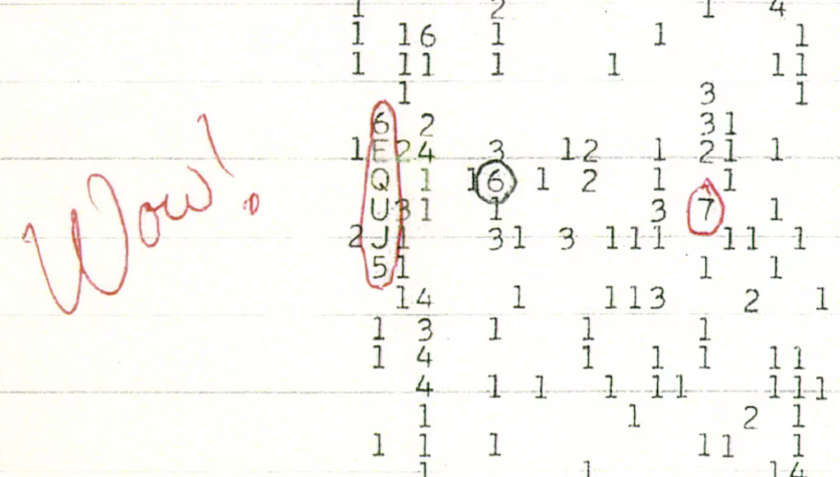 Wow! signal.