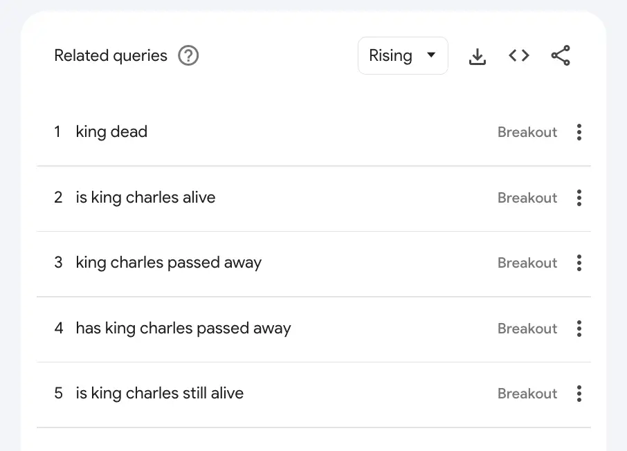 King Charles dead rumors